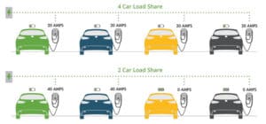 Illustration about load management in Vancouver