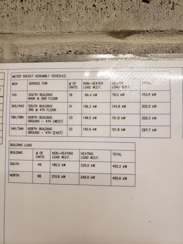 meter schedule for EV Installation with BC Hydro EV Ready Plan